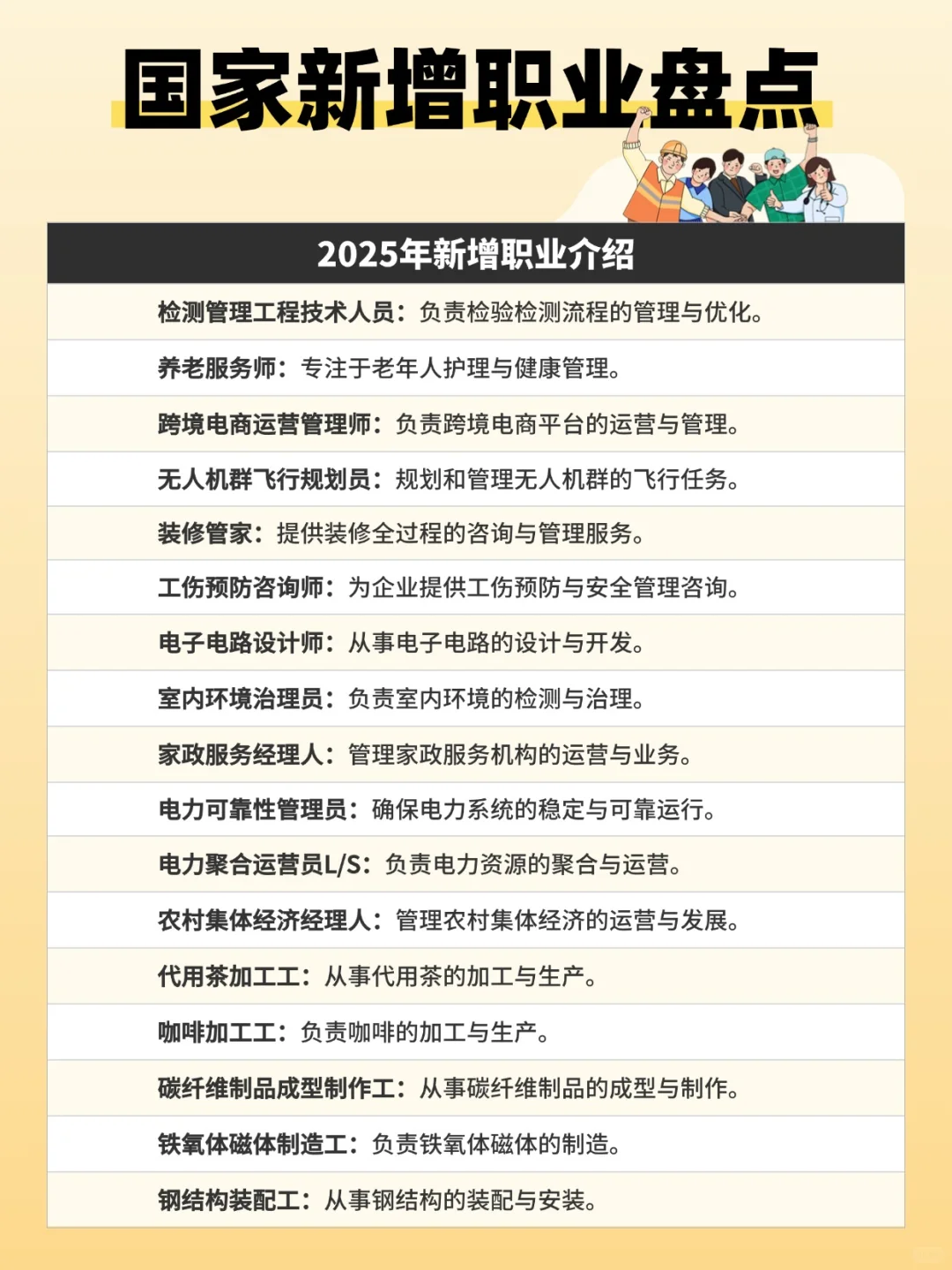 国家新增职业盘点,你了解几个??