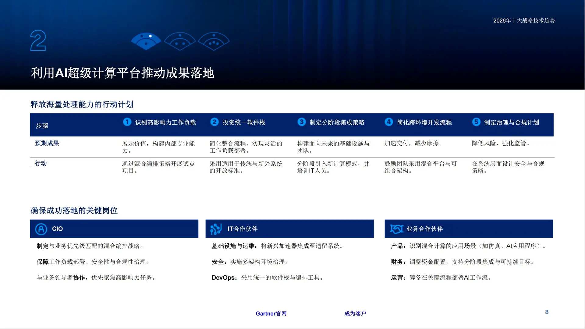 行业报告：2026年AI十大战略技术趋势