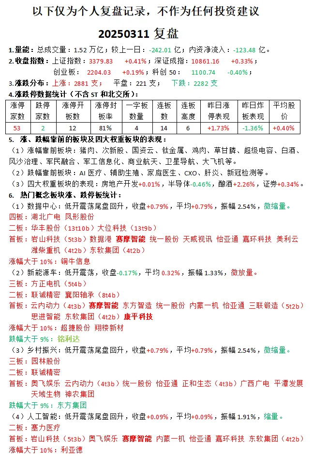 20250311复盘