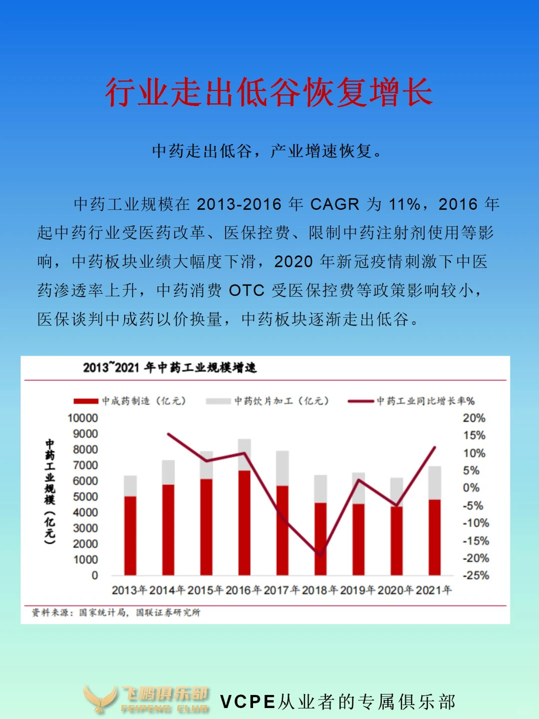中药行业产业链|竞争格局|市场分析|预期