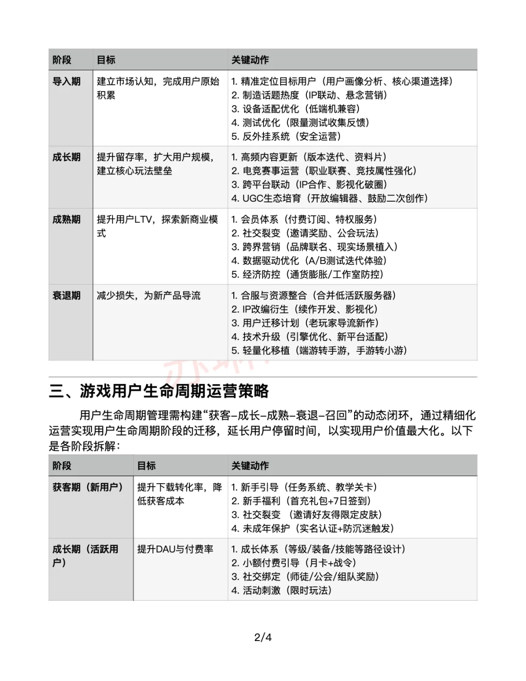 ?一文读懂游戏生命周期运营策略