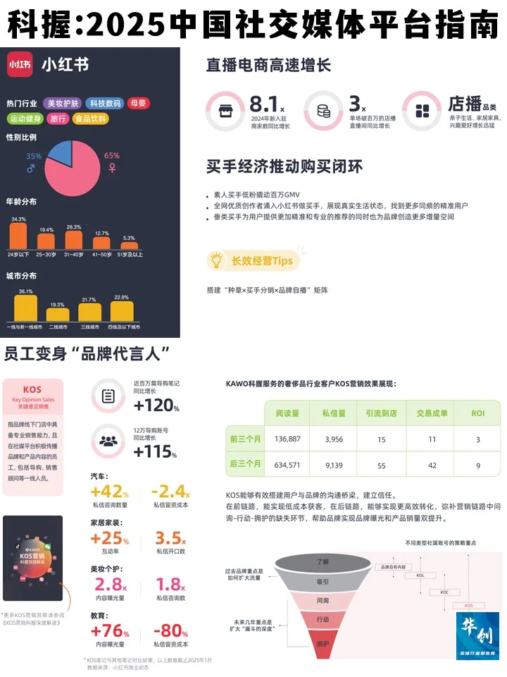 科握：2025年中国社交媒体平台指南