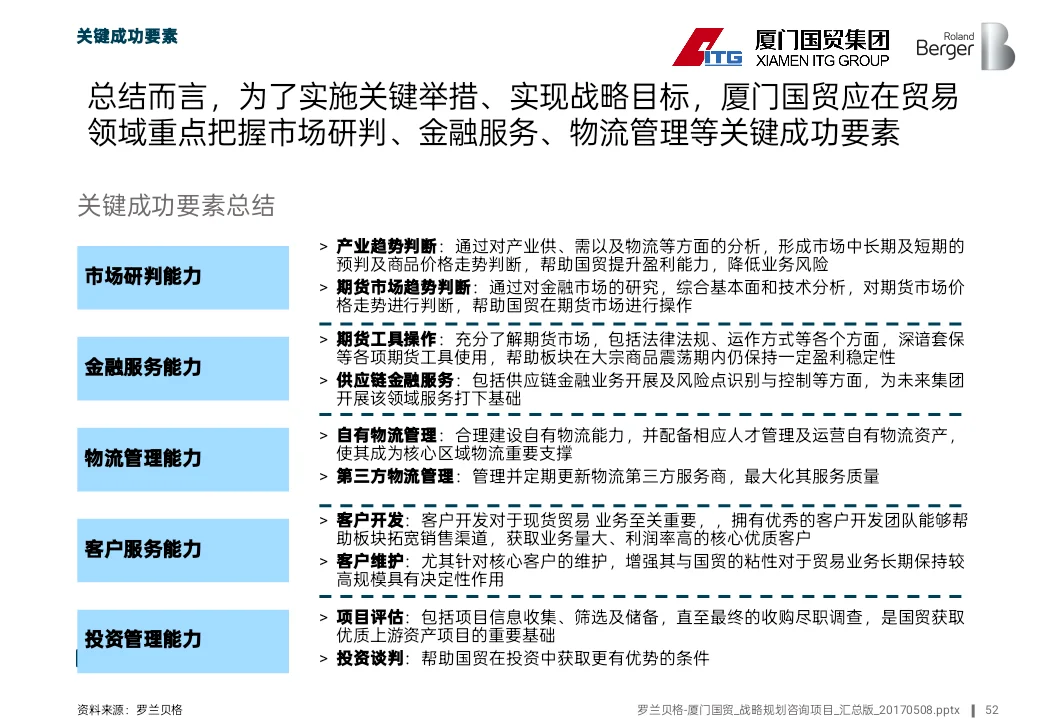 500强国企十五五战略思路原来是这样的