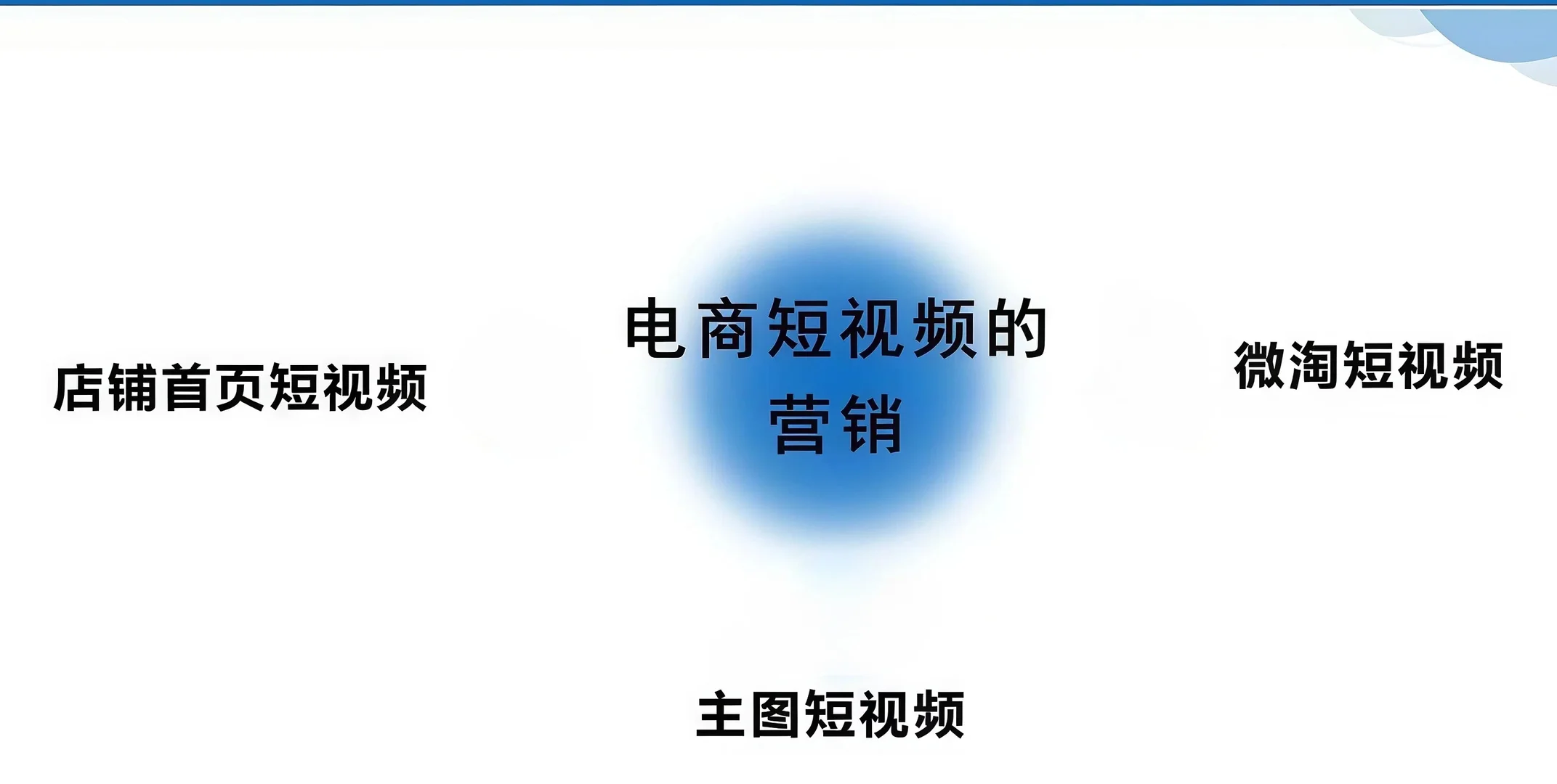 网络运营,学会这几招,你也可以