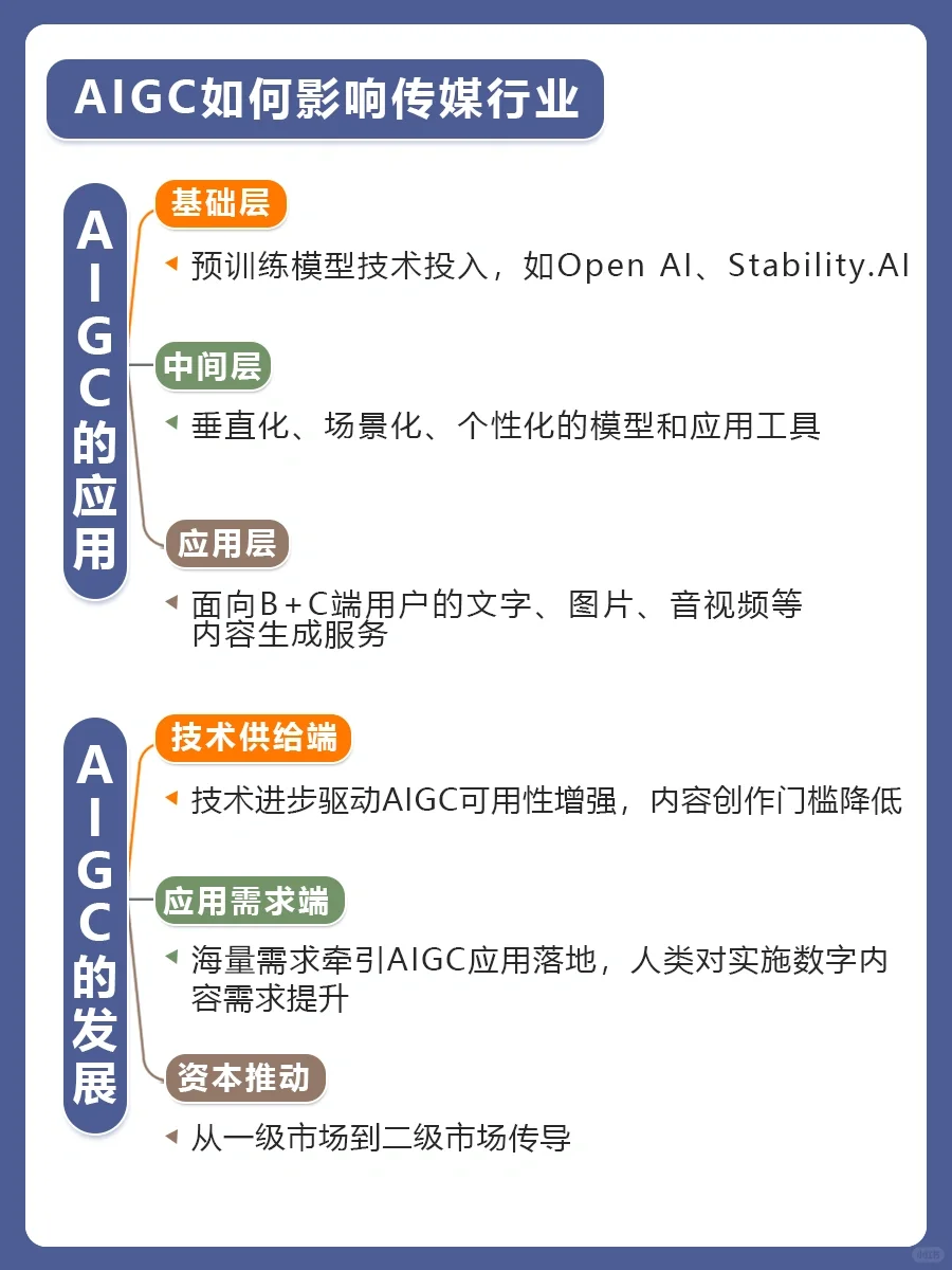 行业研究|AIGC将如何影响传媒行业?