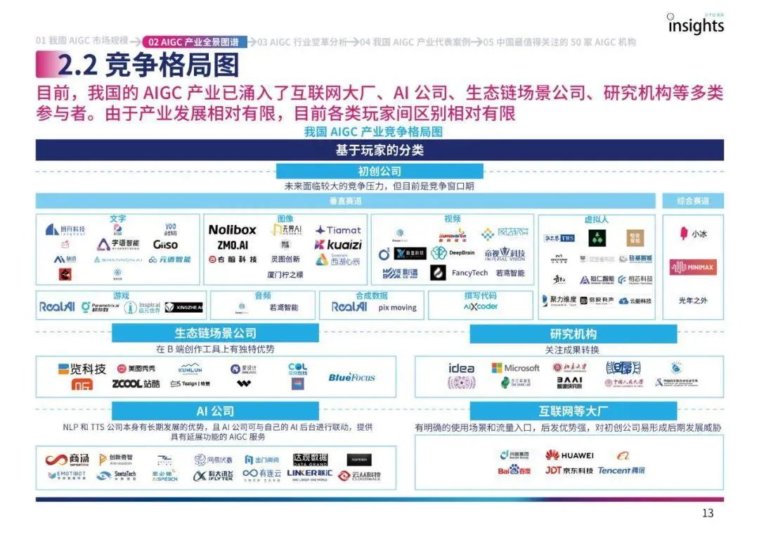 中国AIGC产业全景报告暨AIGC+50榜单
