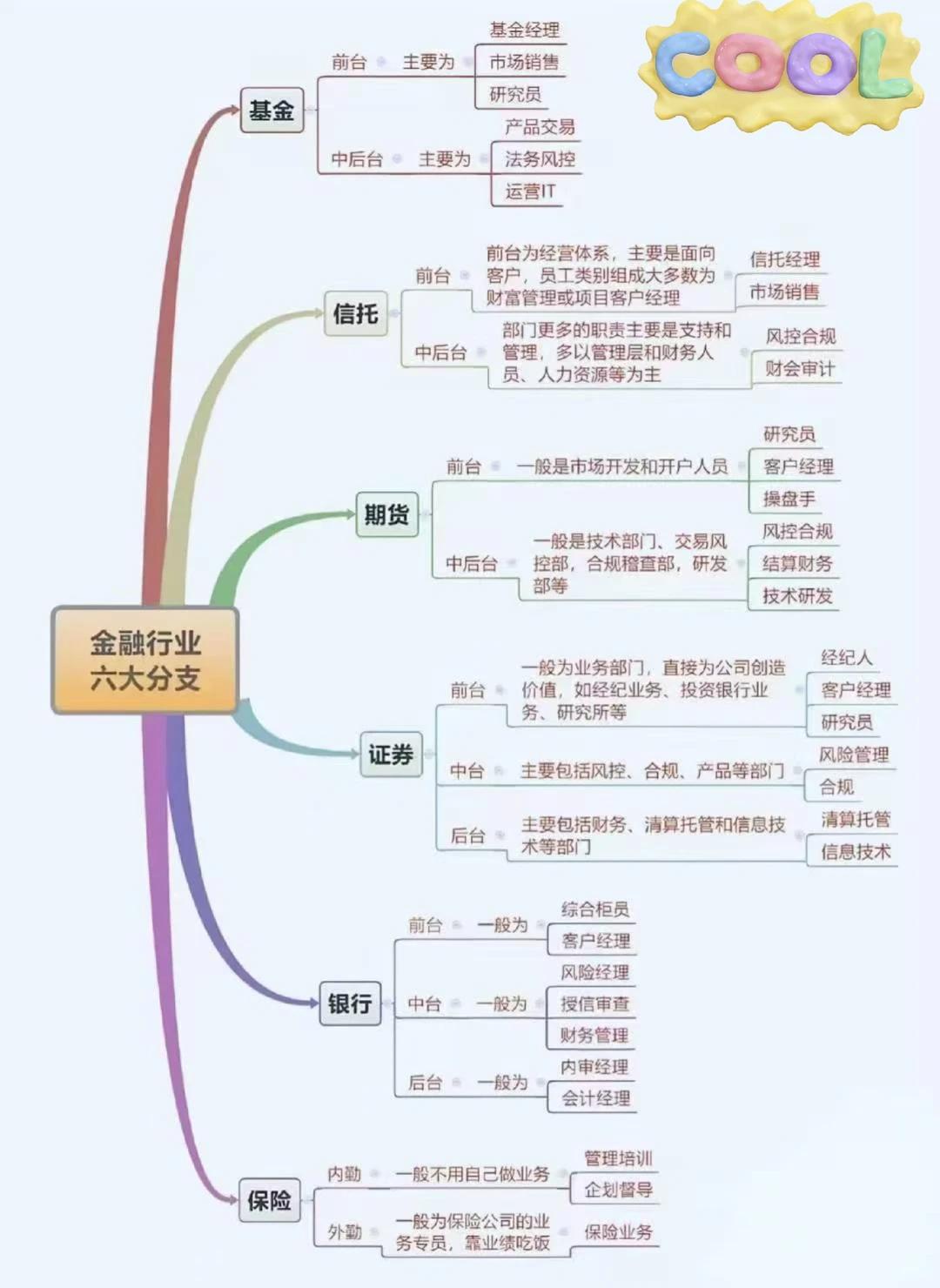 金融行业真的很赚钱