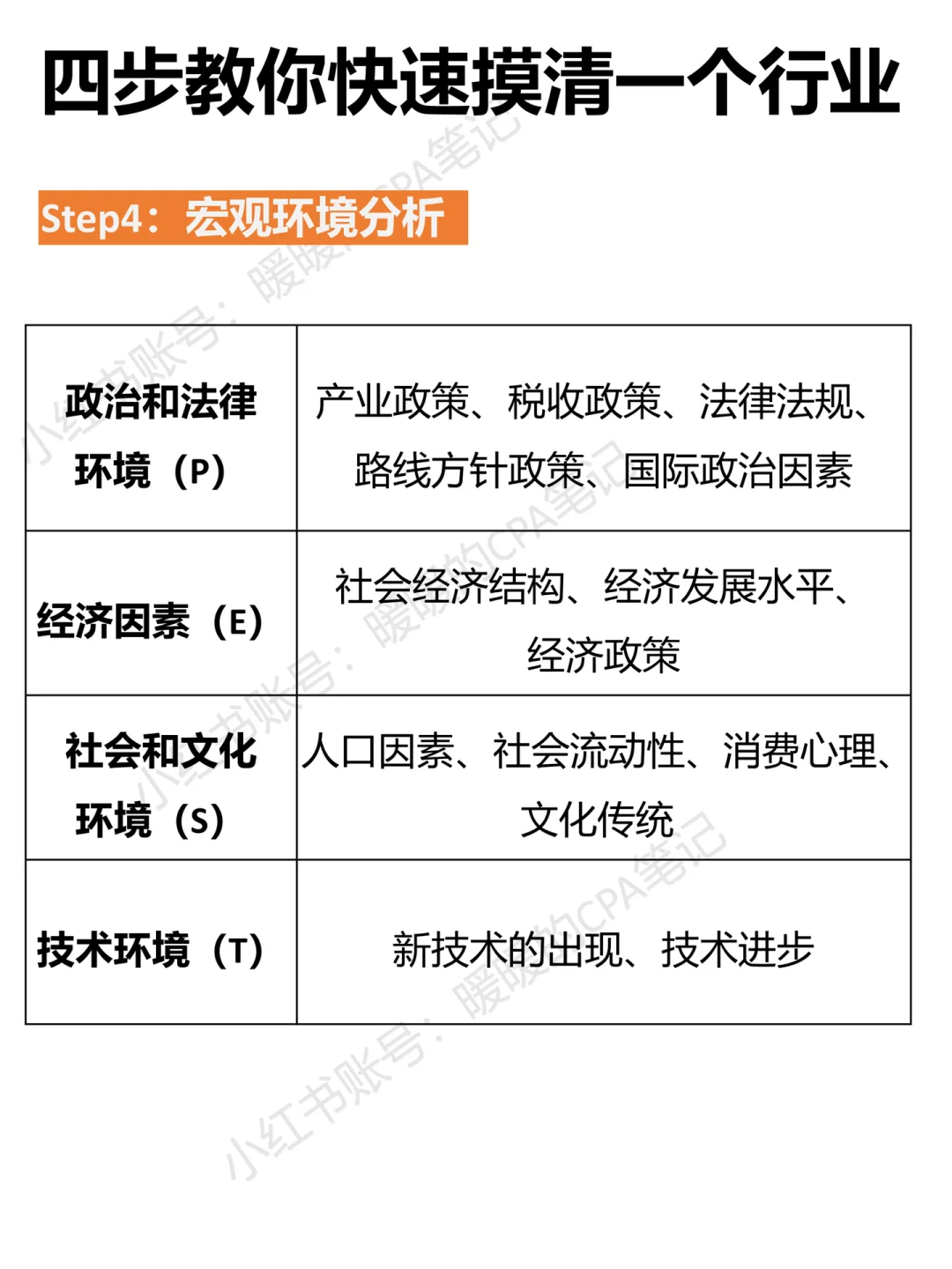 ?行业分析｜四步教你快速摸清一个行业?
