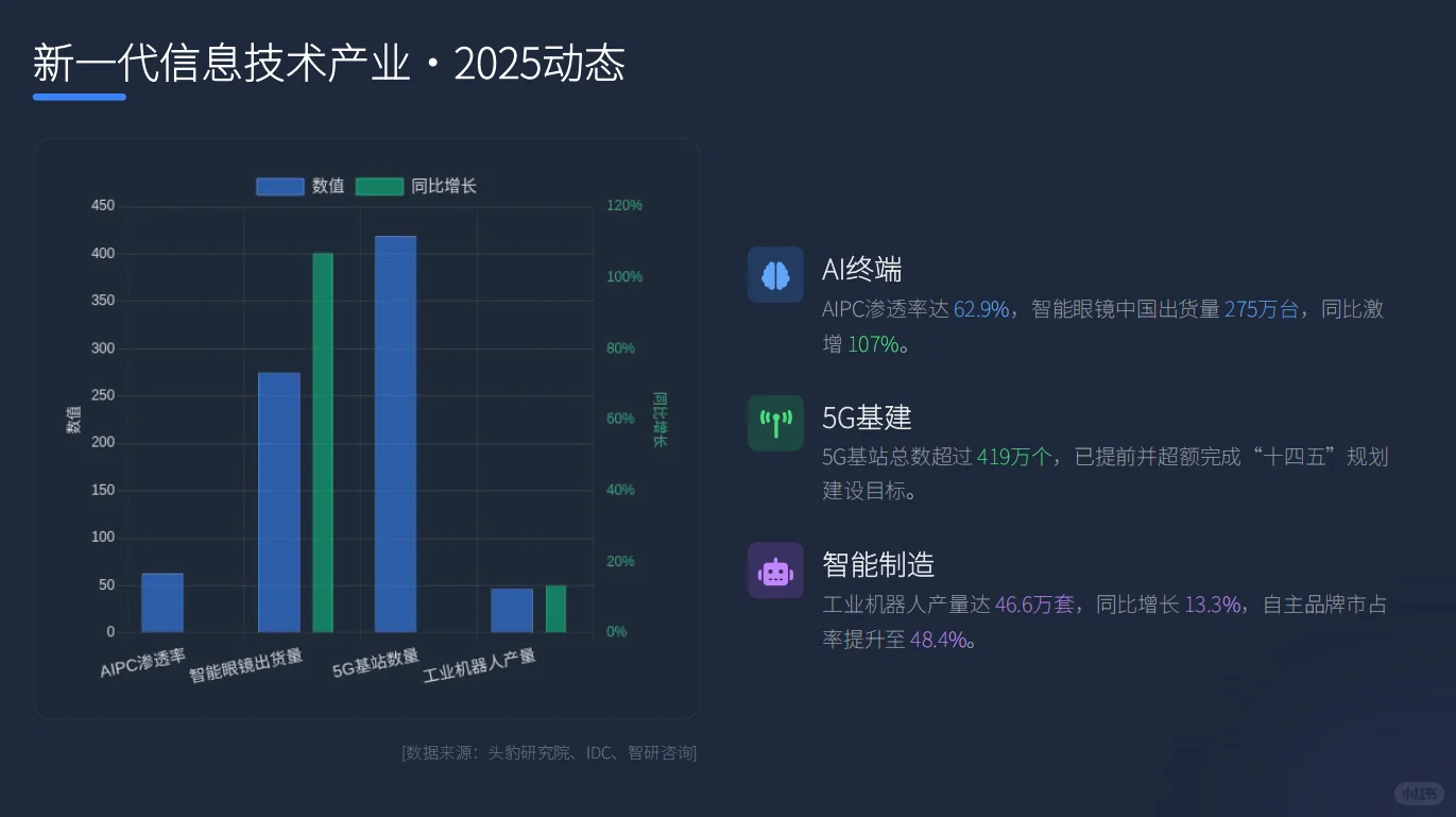 中国战略性新兴产业发展全景总结(上)