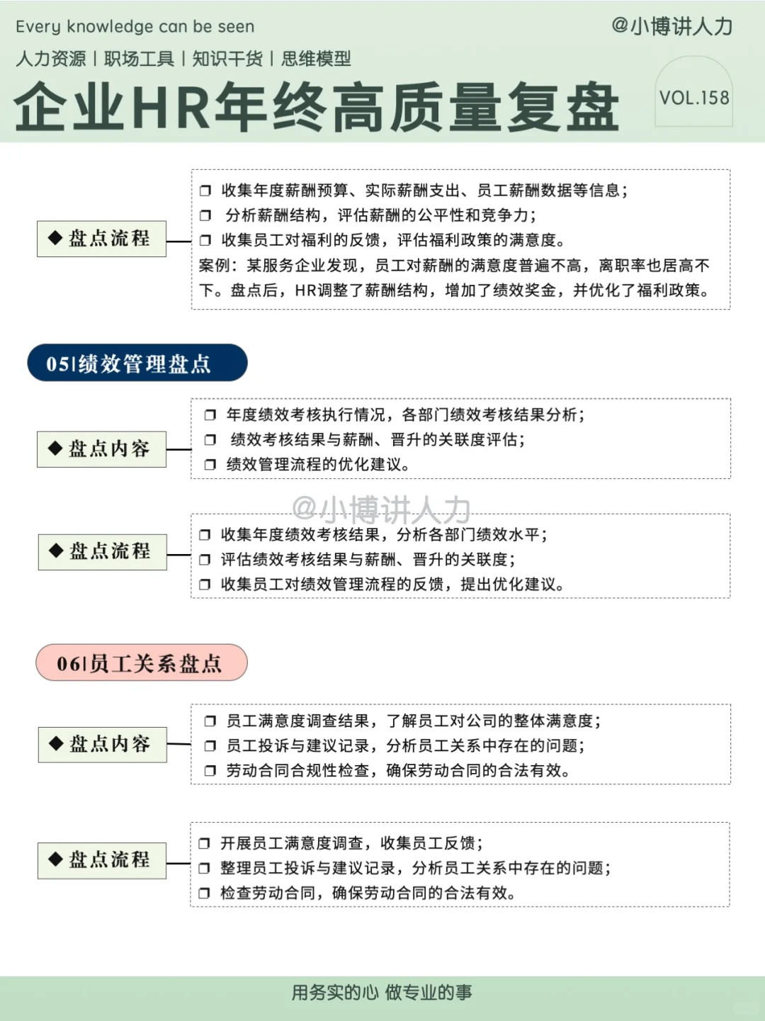 中小企业HR‼️年终如何复盘【详细版】??