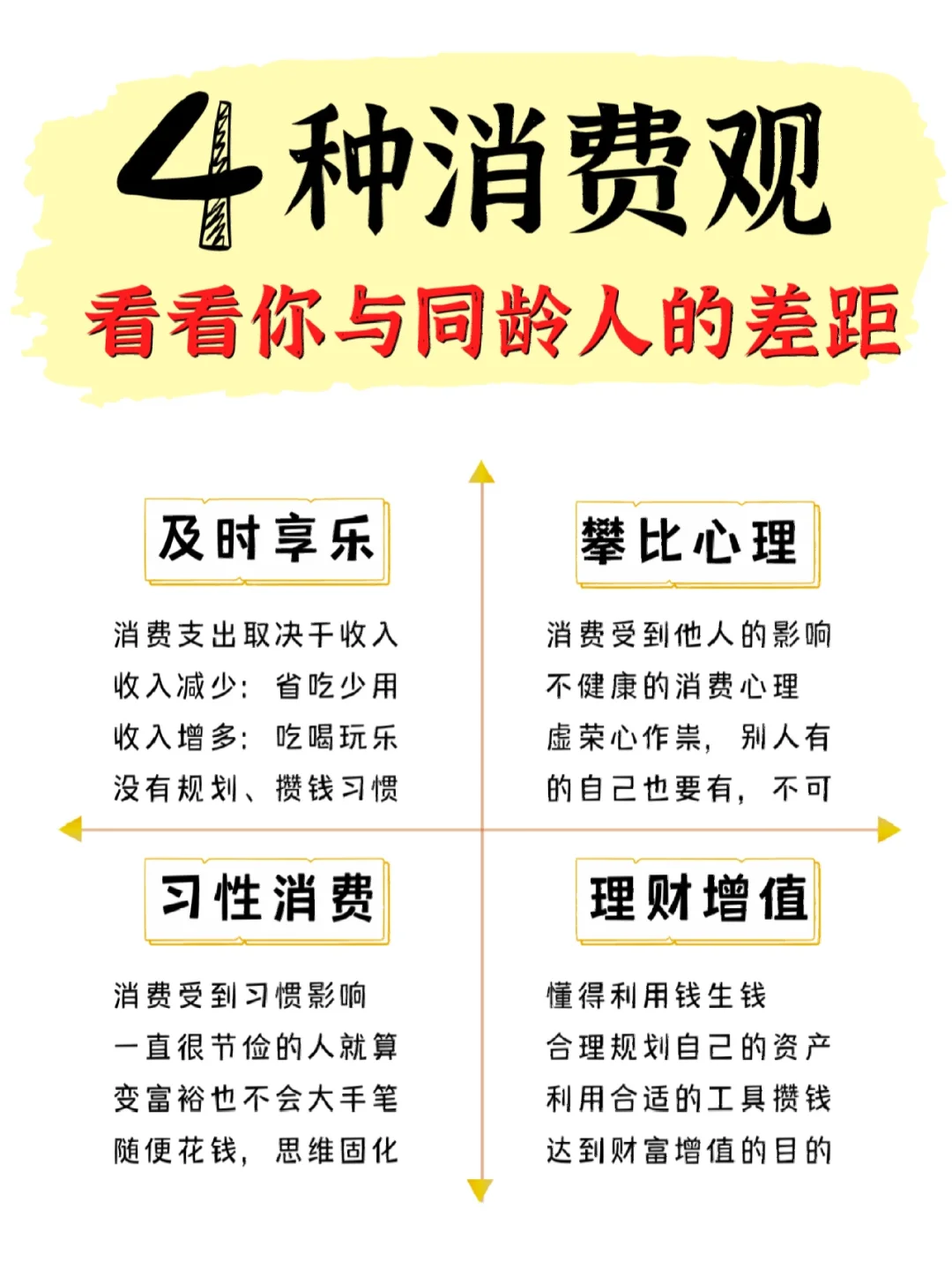 4种消费观,看看你与同龄人的差距