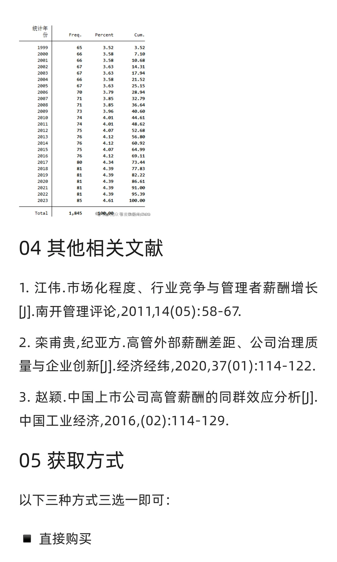 CNDD-0248上市公司行业平均薪酬统计