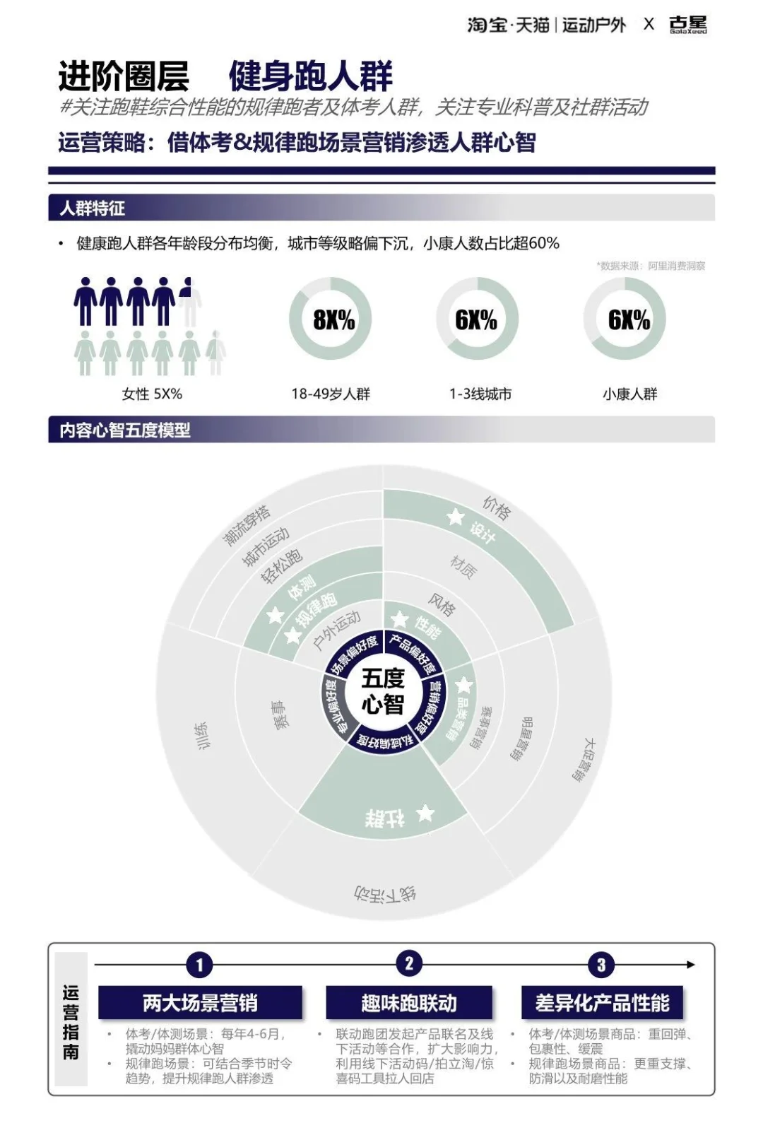2025运动户外跑步圈层人群洞察报告