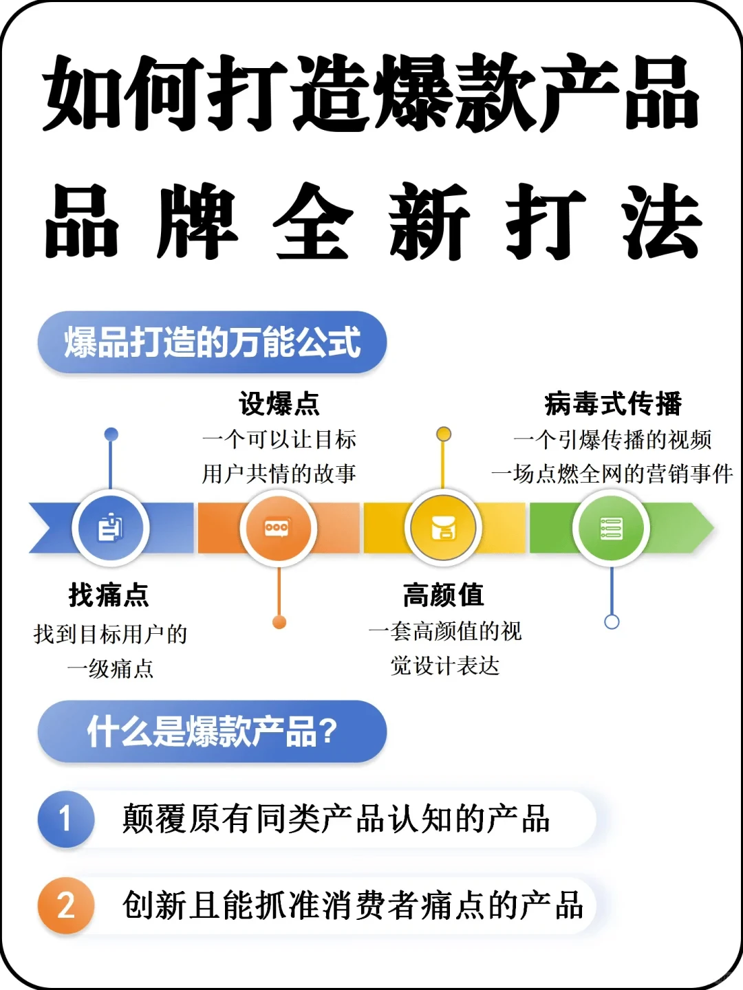?品牌爆款产品打造秘籍,速看!