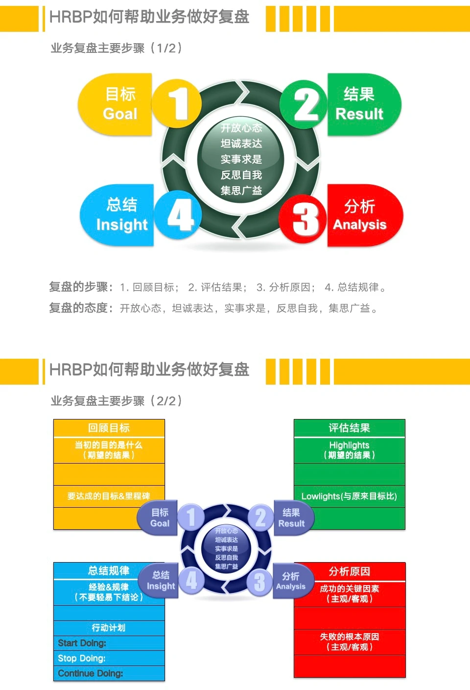 HRBP如何帮助业务进行工作复盘❓