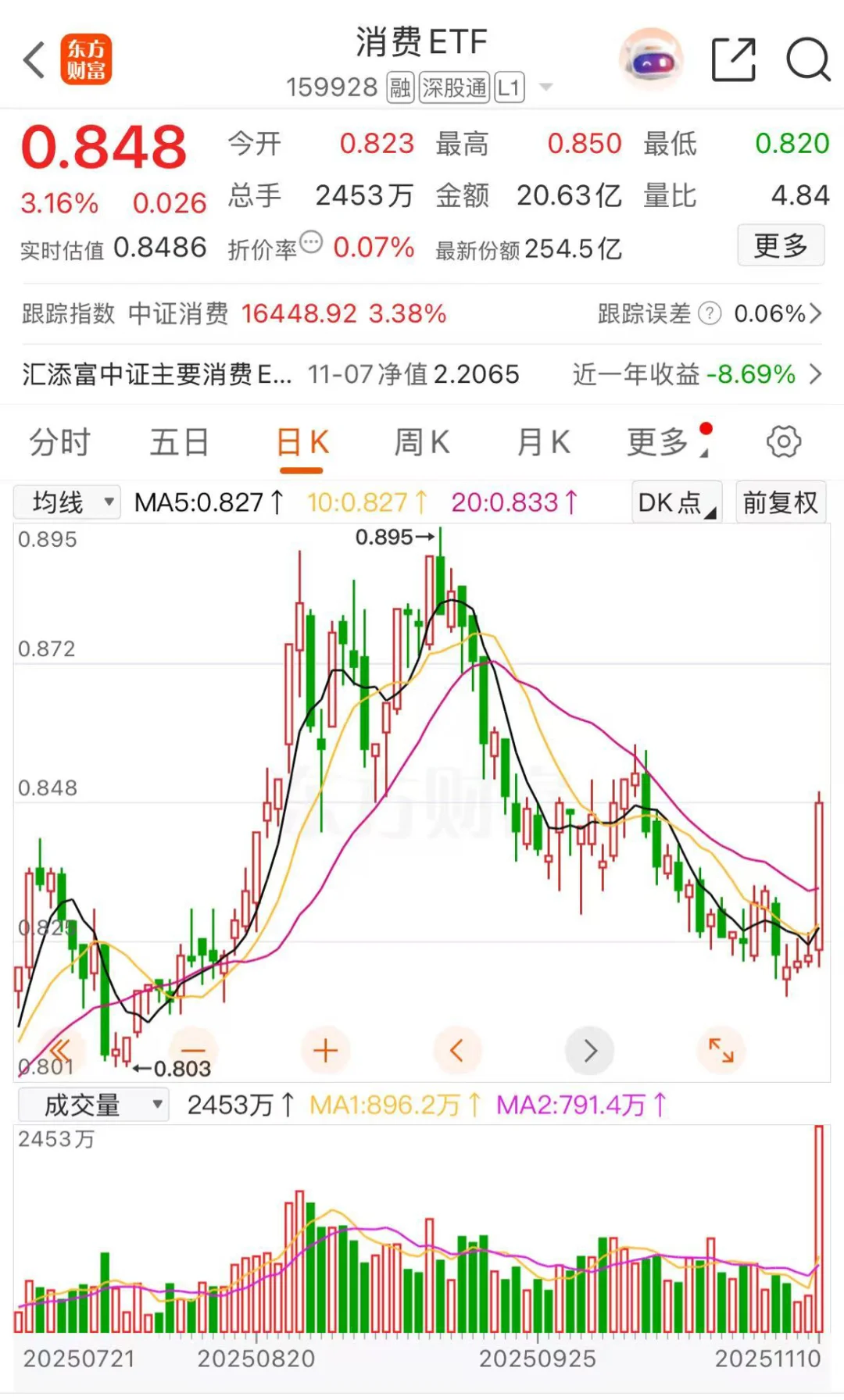 2026或是消费元年