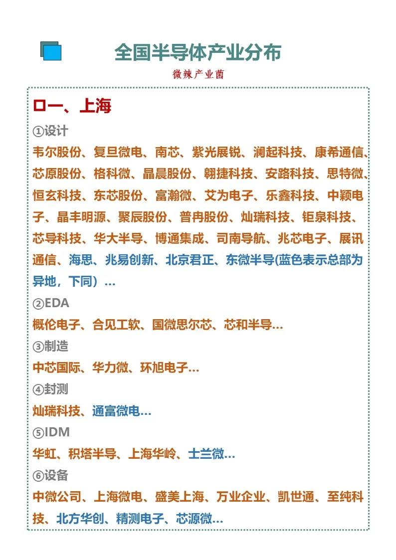 全国半导体产业城市竞争格局