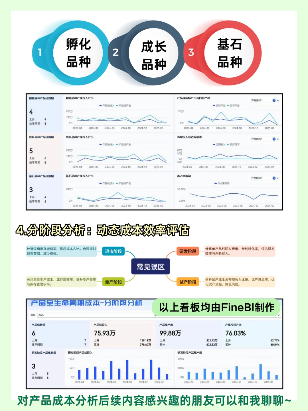 产品成本分析怎么做?搭建生命周期分析框架