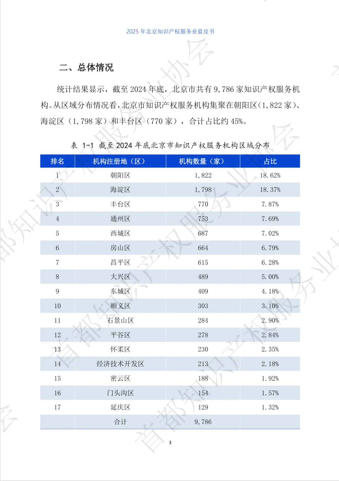 2025年北京市知识产权服务业蓝皮书