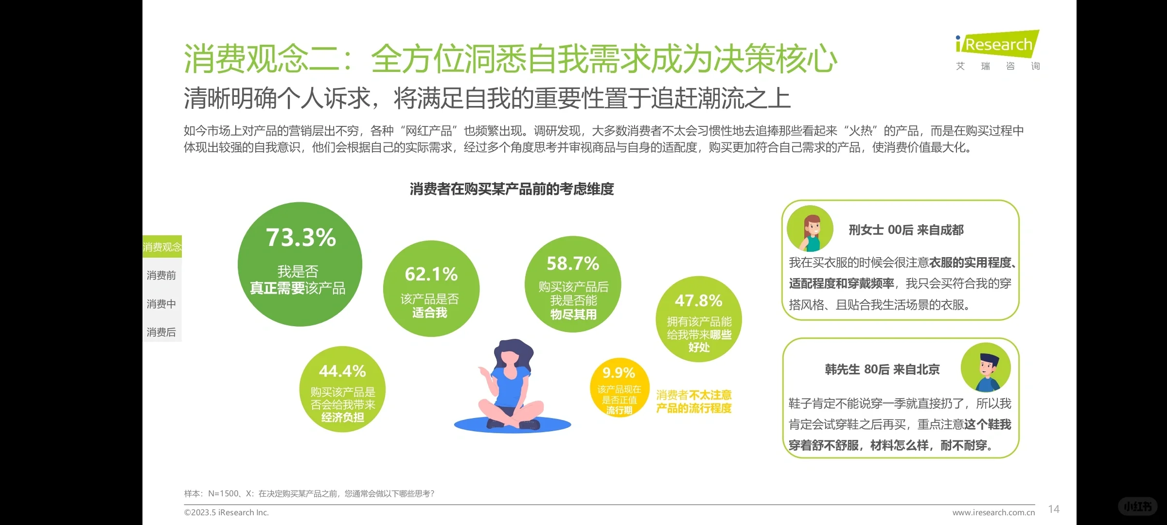 【用户报告】2023年中国消费者洞察白皮书