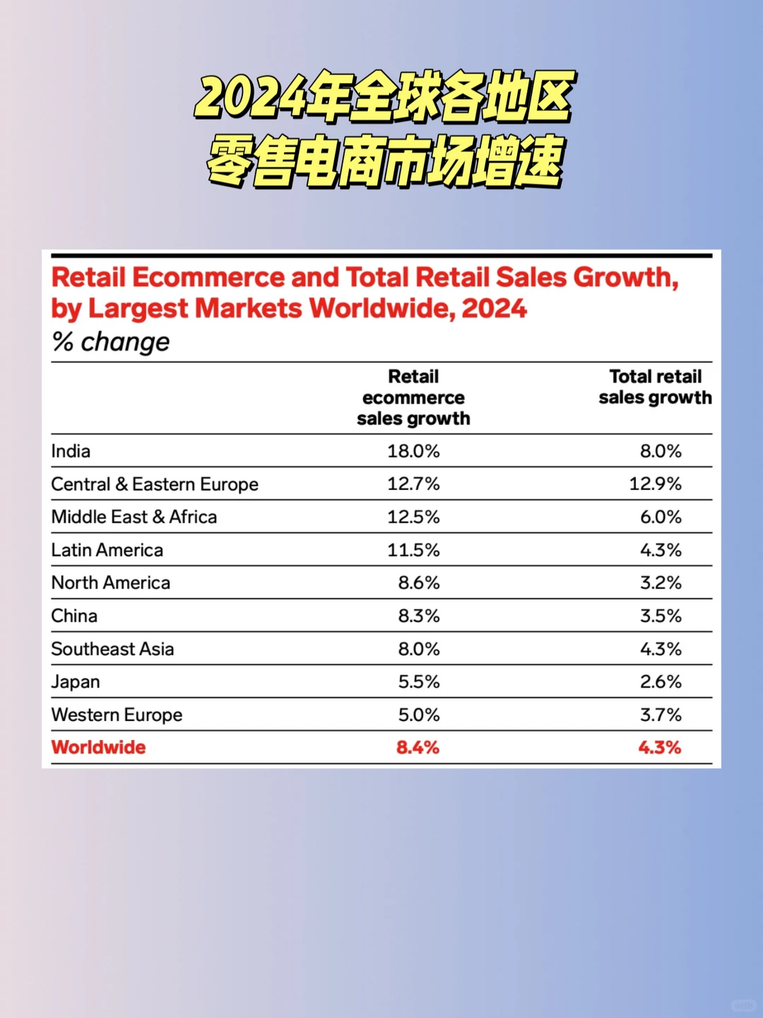 2025年做跨境电商,看清3个趋势再上车!