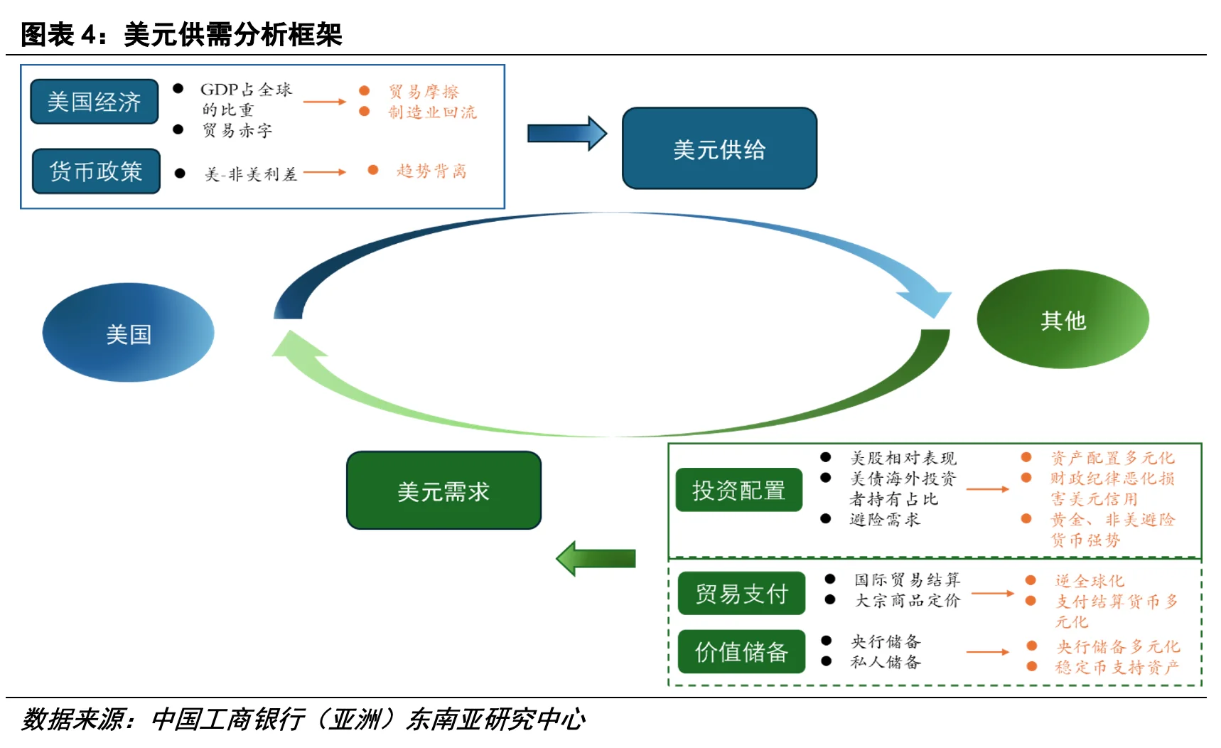 逃不开的经济周期(28)