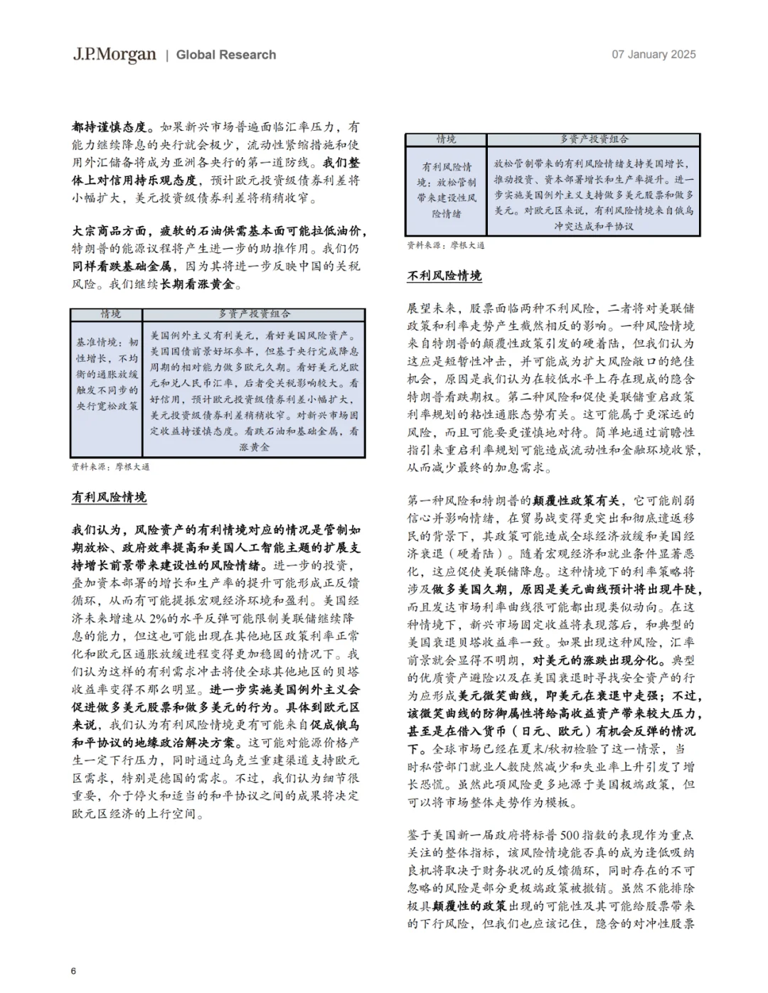 大摩：2025年全球经济展望（各类资产解读）