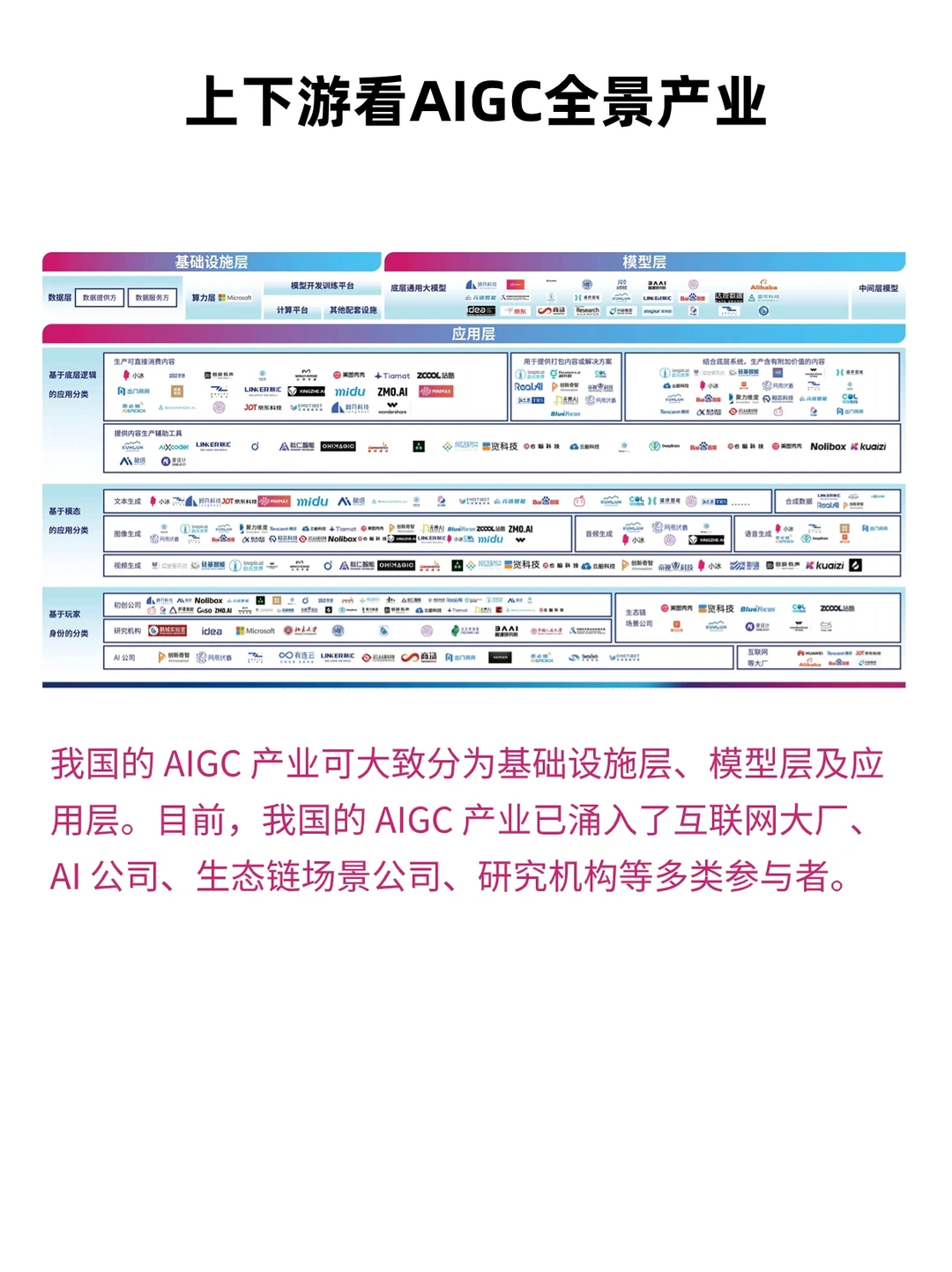真心建议大家冲一冲新兴领域，工资高前景好