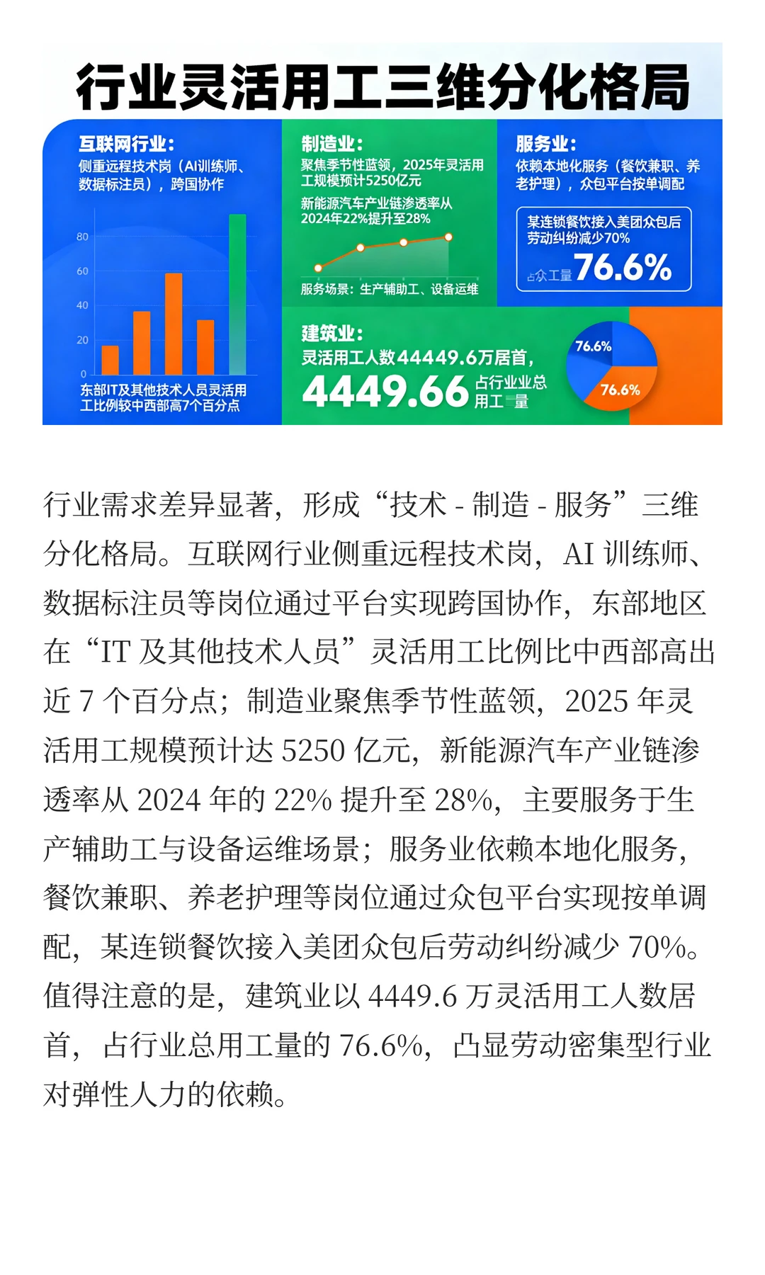 2025灵活用工爆发！企业灵活用工实践与需求