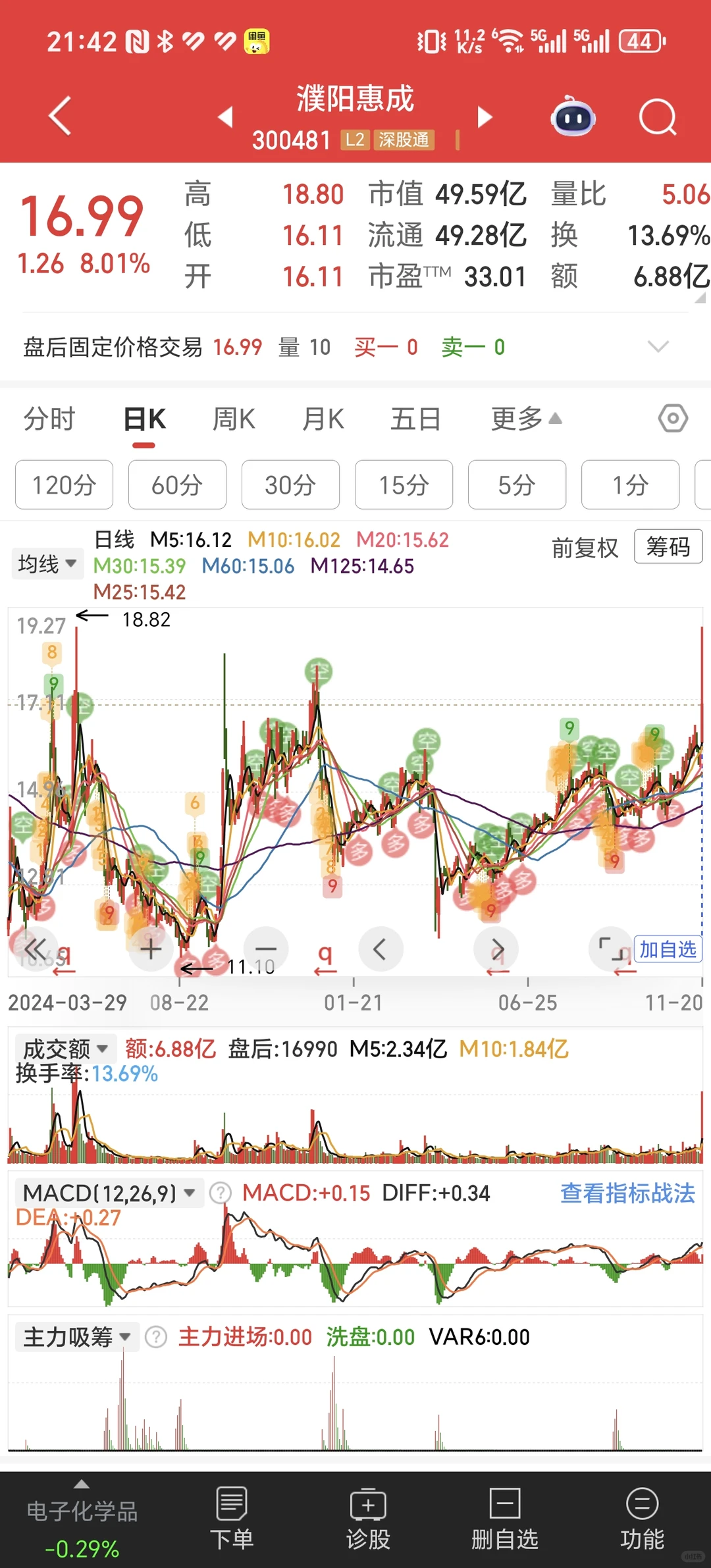 11月20日复盘选票