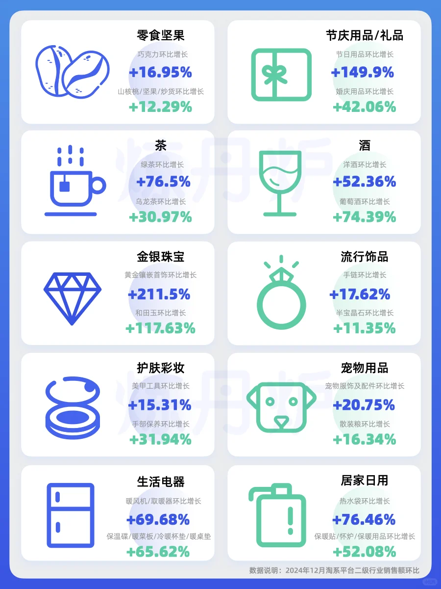2025春节消费趋势｜Z世代新年购物车图鉴