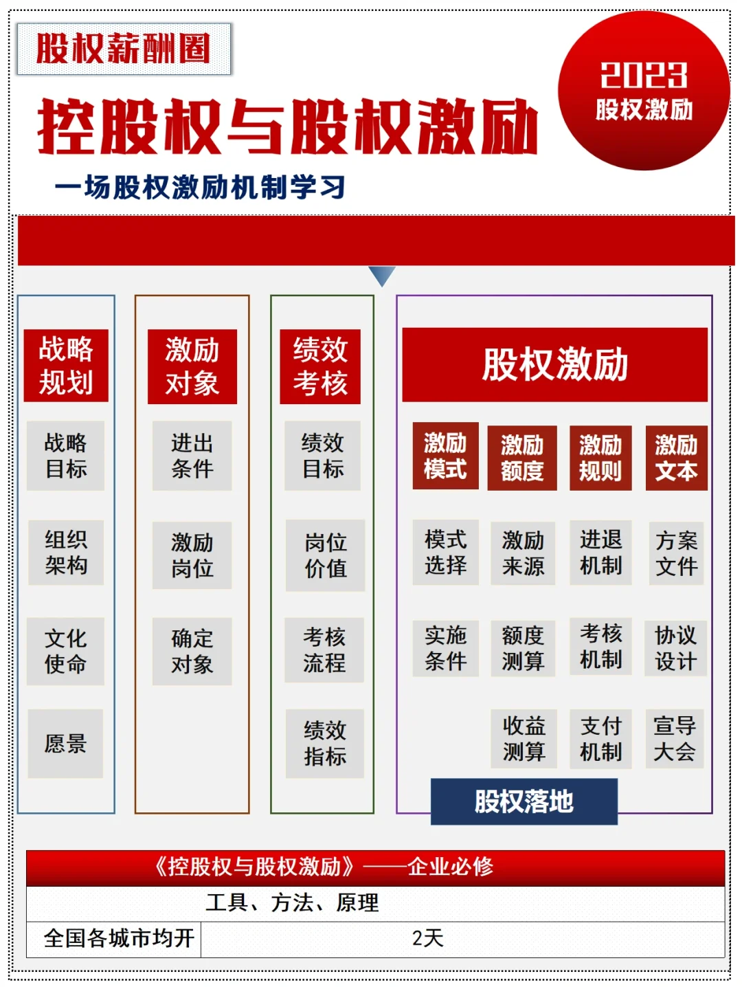 【企业增效12条策略】