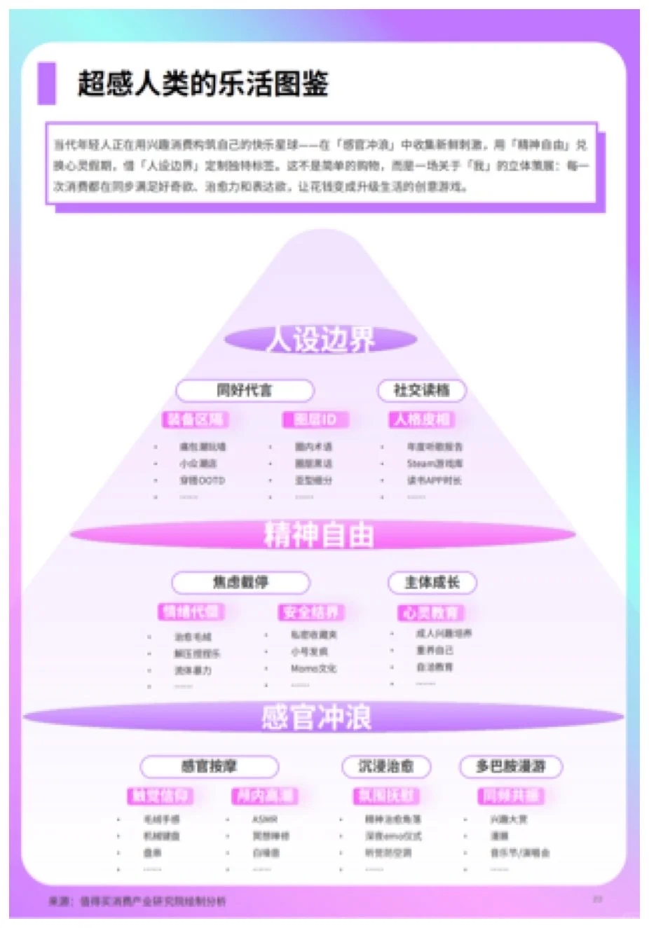报告分享｜2025年上半年兴趣消费趋势报告