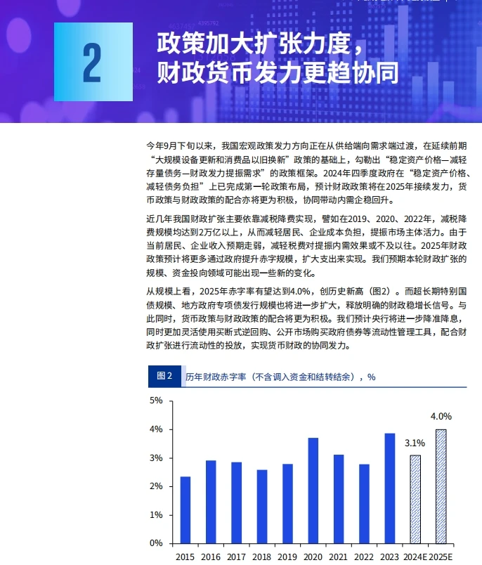 2025年宏观经济十大趋势展望