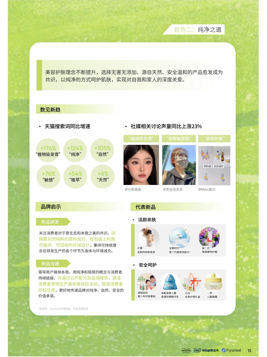 快消趋势洞察 | 来看2024市场趋势