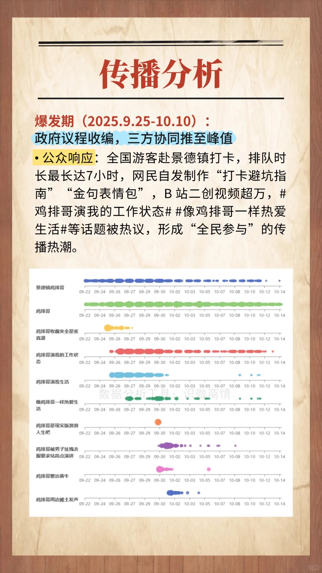 营销案例：鸡排哥走红传播链分析及舆情启示