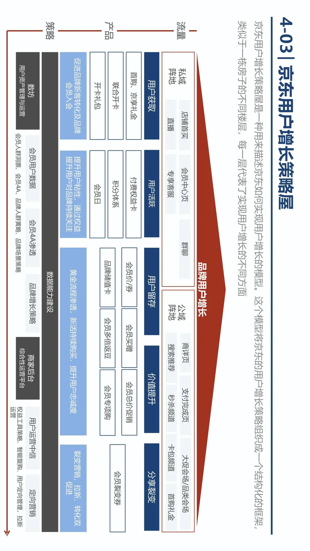 ?京东用户增长策略屋揭秘