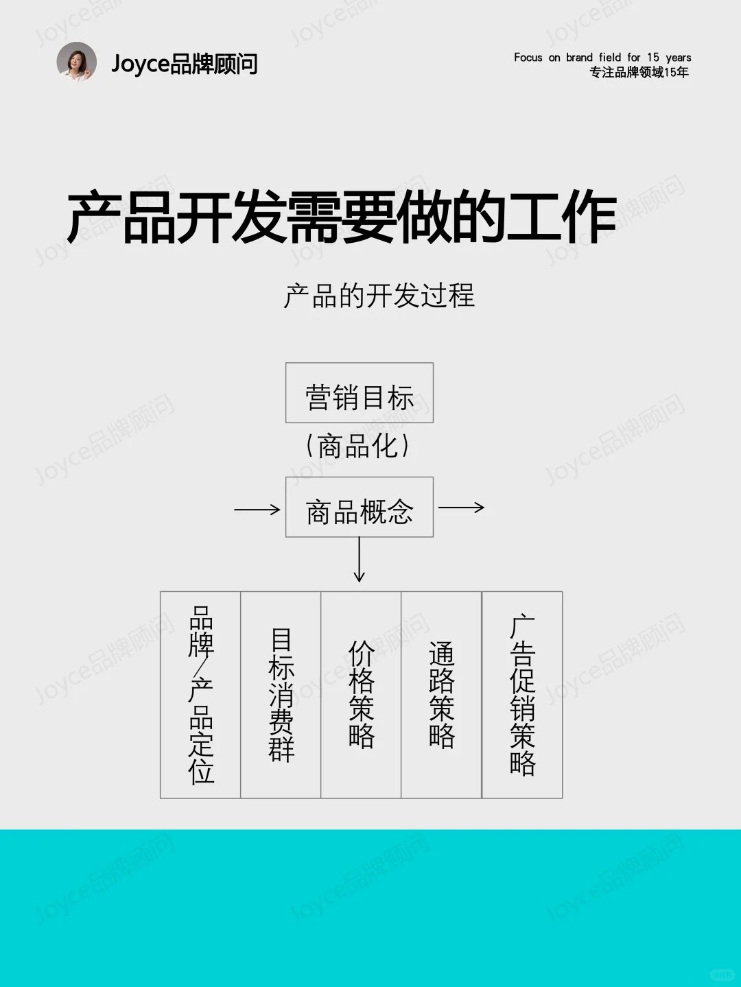 V.023-快消品产品开发，打造快消爆品-2