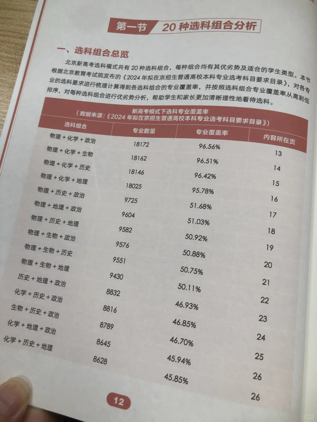 北京3+3选科