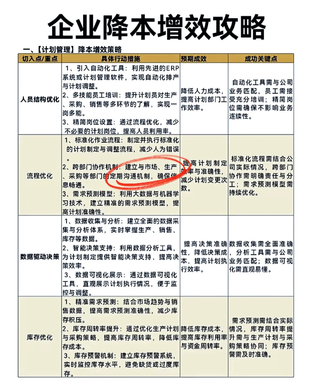 对企业降本增效的策略，当下值得借鉴！
