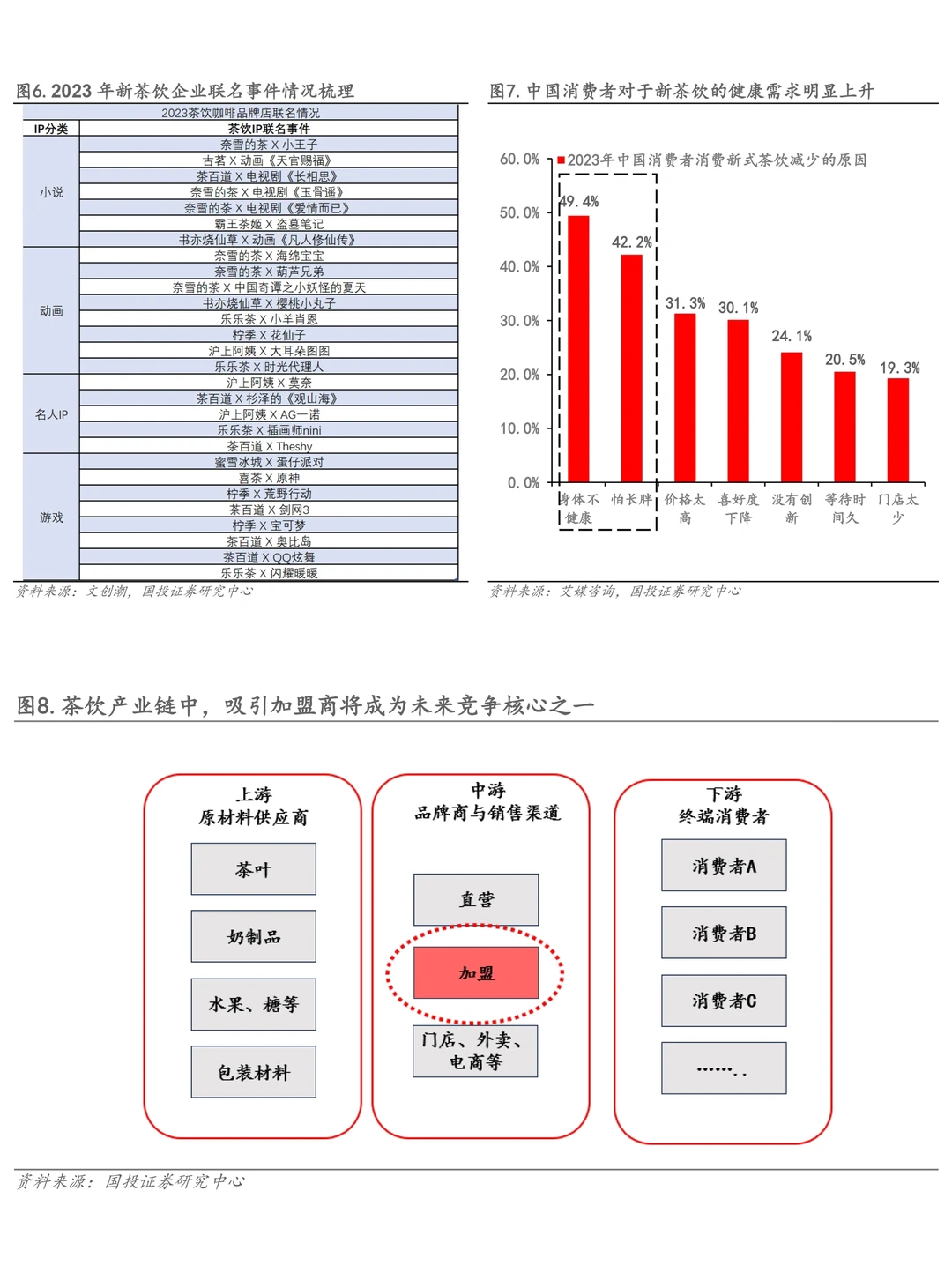 餐饮资料分享｜茶饮赛道竞争格局分析报告