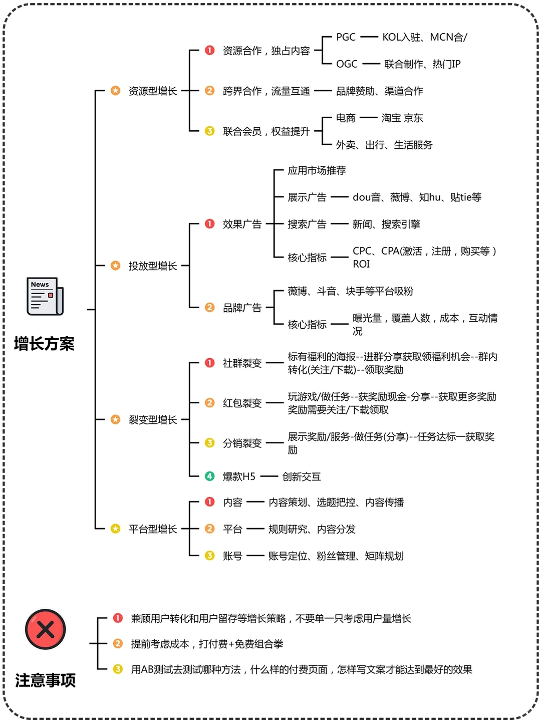 用户增长体系搭建攻略|用户增长策略