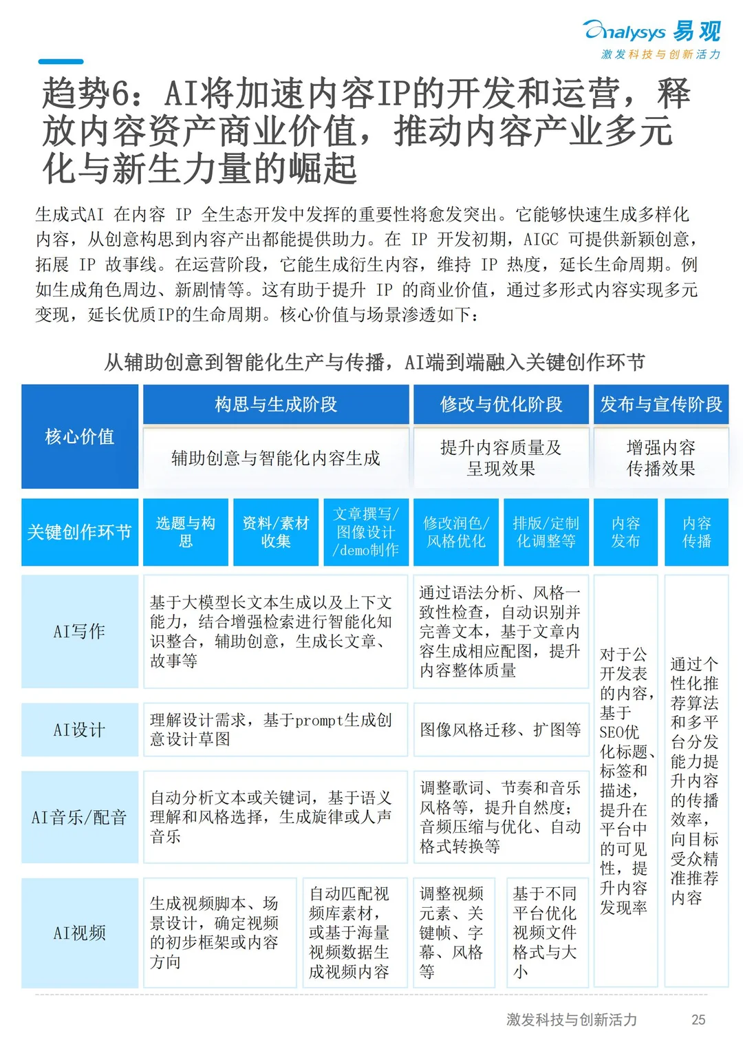 2025AI产业发展十大趋势(4~7)