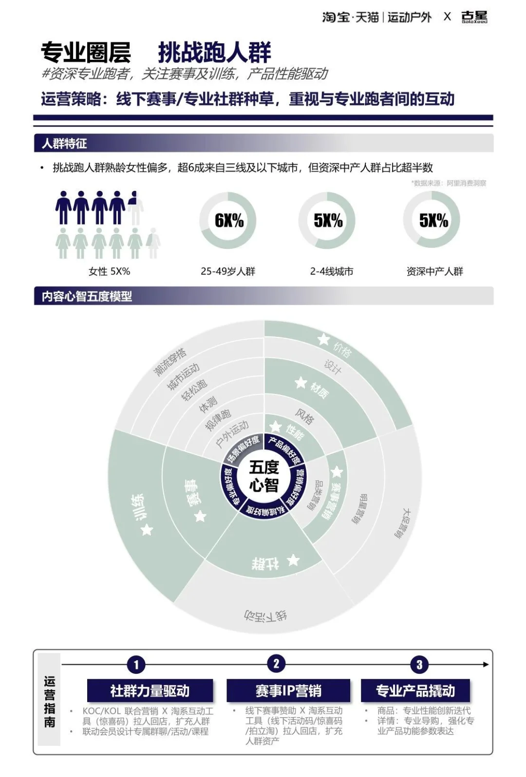 2025运动户外跑步圈层人群洞察报告