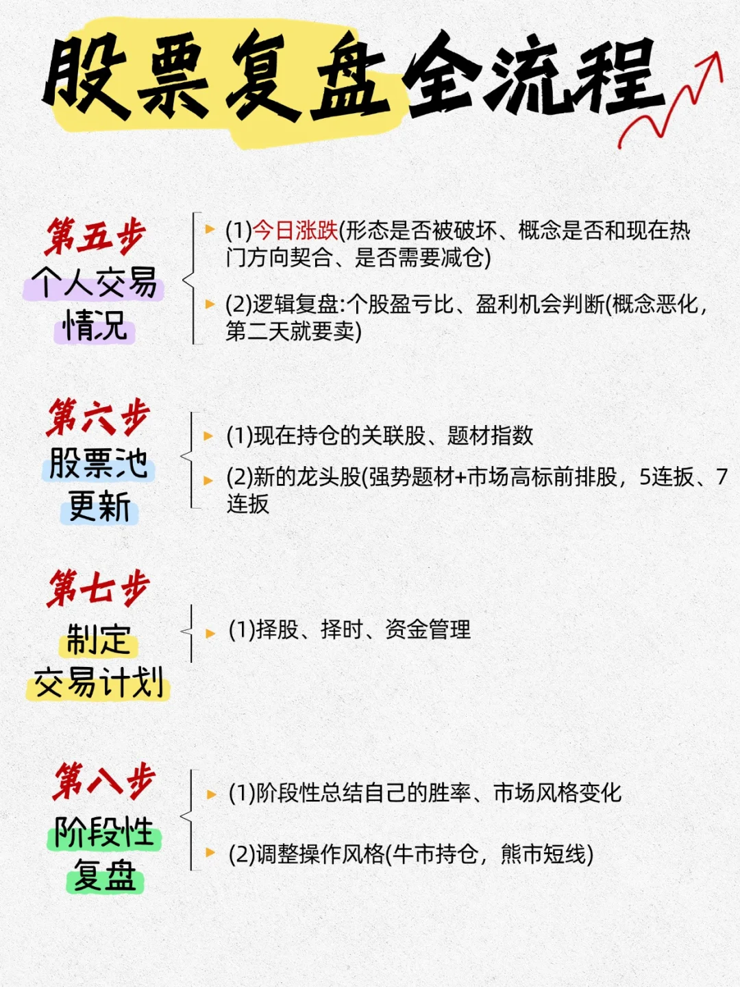 ? 股票复盘全流程指南 ?
