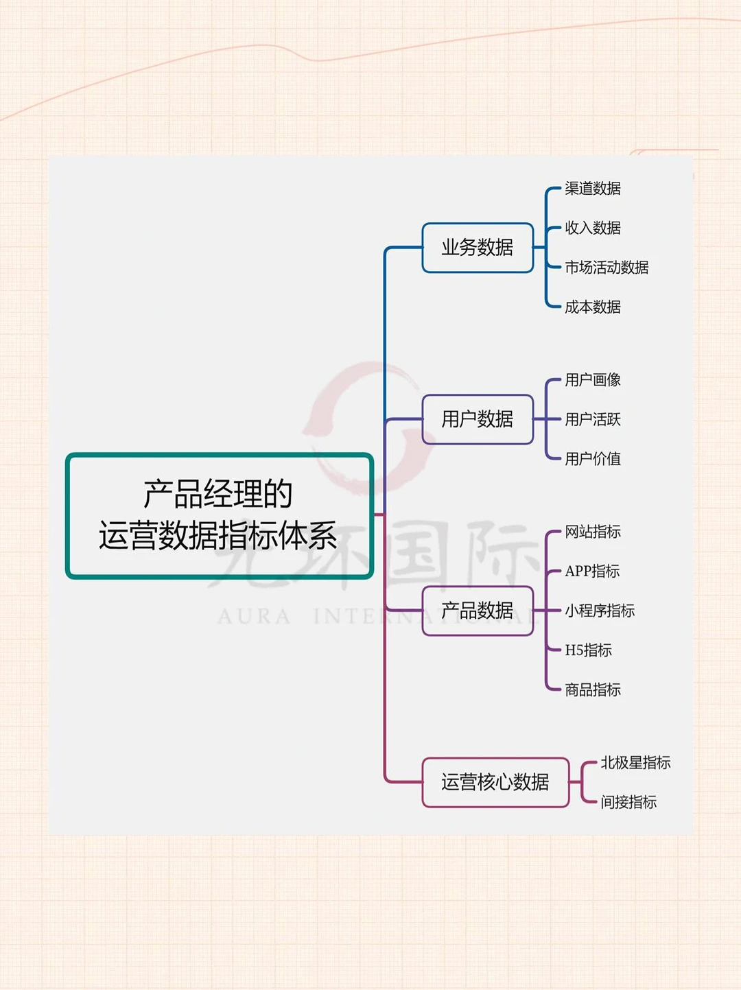 数据分析各行业思维导图！