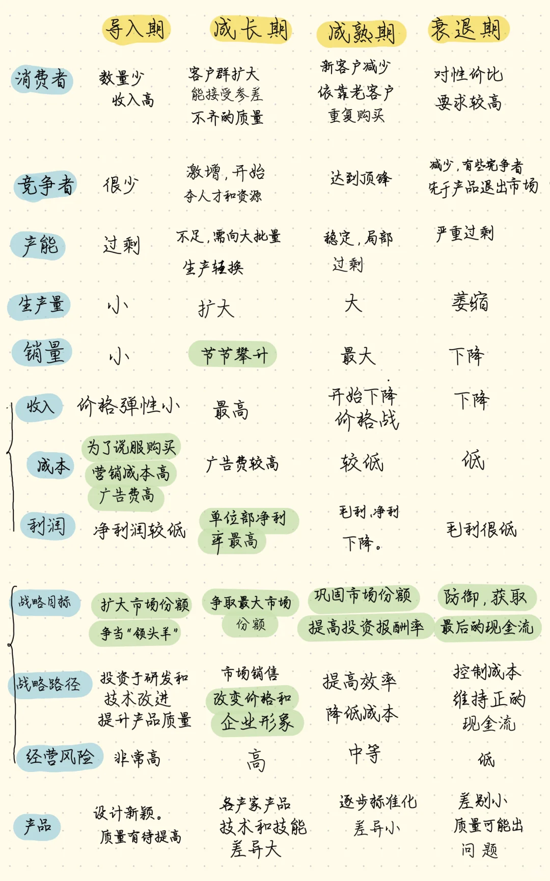 ?无痛背书 生命周期汇总
