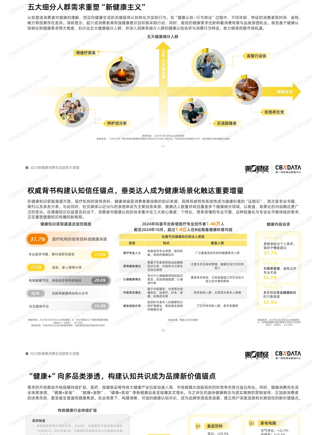 58页报告 | 2025新健康消费生活趋势报告