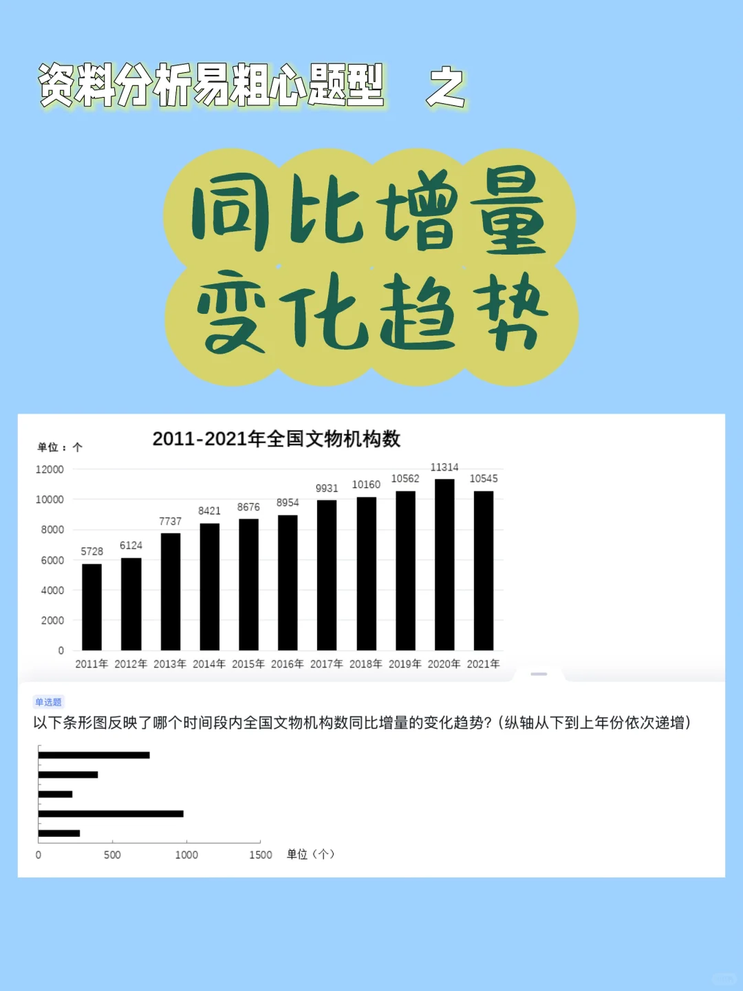 资料分析粗心题型（一）