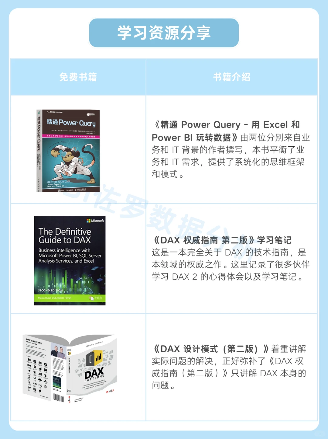 七种常见销售分析方法,实用又有逻辑